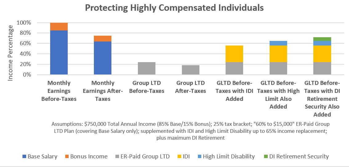 Individual Disability Insurance